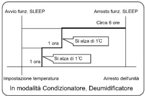HAIER AS18GS1ERA - In modalità Condizionatore, Deumidificatore - 1