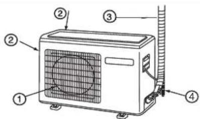 HAIER AS18GS1ERA - Outdoor Unit - 1