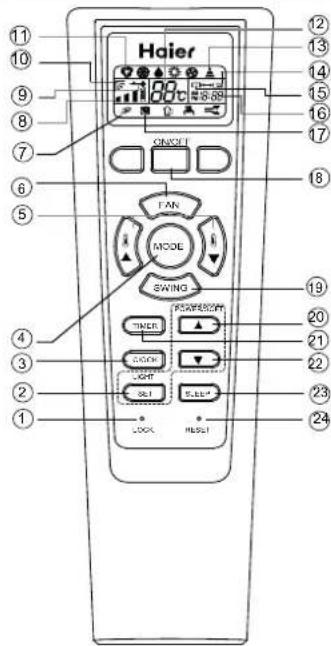 HAIER AS18GS1ERA - Control remoto - 1