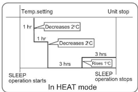 HAIER AS18GS1ERA - 2.In HEAT mode - 1