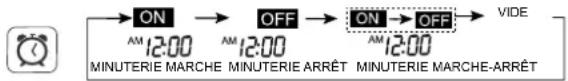 HAIER AS18GS1ERA - Utilisation de la minuterie Mard Arret. - 1