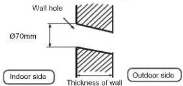 HAIER AS18GS1ERA - Making a Hole on the Wall and Fitting the Piping Hole Cover - 1