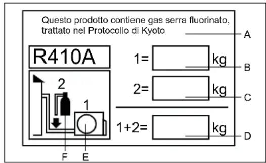 HAIER AS18GS1ERA - IMPORTANT INFORMAZIONI RELATIVE AL REFRIGERANTE UTILIZZATO - 1