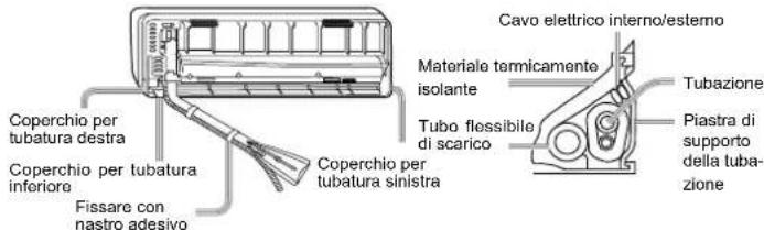 HAIER AS18GS1ERA - [Sinistra · tubi parte posteriore sinistra] - 1