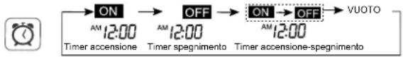HAIER AS18GS1ERA - Funzionamento timer Accensione/Spegnimento e Accensione-Spegnimento - 1