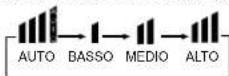 HAIER AS18GS1ERA - Telecomando - 2