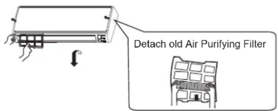 HAIER AS18GS1ERA - 2.Detach the standard air filter - 1