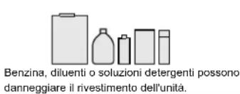 HAIER AS18GS1ERA - Per la pulizia non usare quando segue - 1