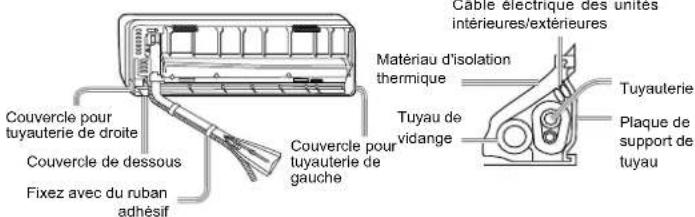 HAIER AS18GS1ERA - [Gauche - Tuyauterie arrêté gauche] - 1