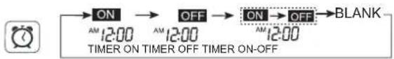 HAIER AS18GS1ERA - Timer On/Off On-Off Operation - 1