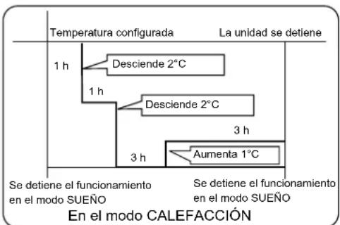 HAIER AS18GS1ERA - En el modo CALEFACCION - 1