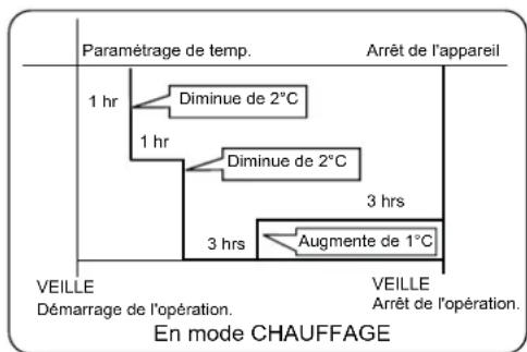 HAIER AS18GS1ERA - Fonction veille - 3