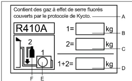 HAIER AS18GS1ERA - INFORMATIONS IMPORTANTES CONCERNANT LE LIQUIDE REFRIGERANT UTILISÉ - 1