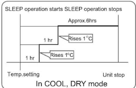HAIER AS18GS1ERA - In COOL,DRY mode - 1