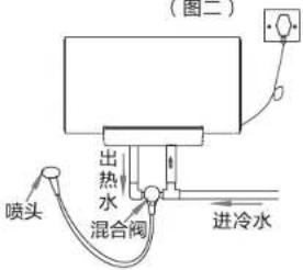 HAIER EC6001-PD3(U1) - ◆ 安全阀排水管的连接: - 1
