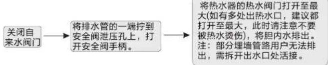 HAIER EC6001-PD3(U1) - 长时间不使用 - 1