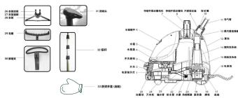 HAIER HGS4213 - 产品特点介绍 - 1