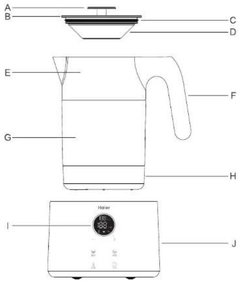 HAIER HBM-H201 - 产品部件 - 1
