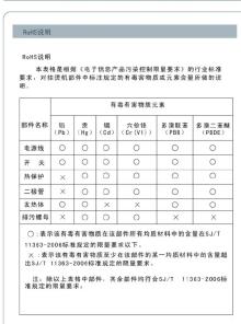 HAIER HGS4215 - 注意事项 - 1