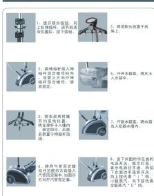 HAIER HGS4215 - 使用方法 - 1