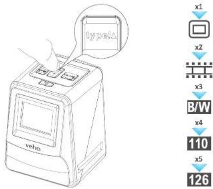 type/Δ x1 x2 x3 B/W x4 110 x5 126 veho