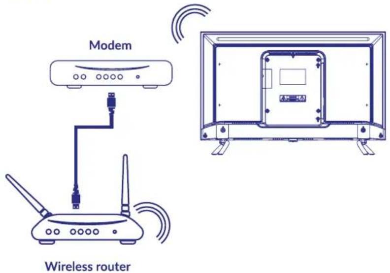 STRONG SRT 32HD5553 - Réseau & internet - 3