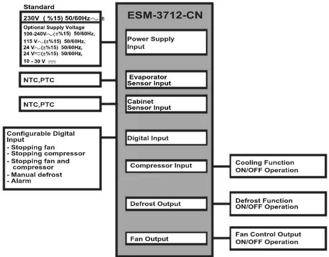 Emko ESM-3712-CN - General Specifications - 1