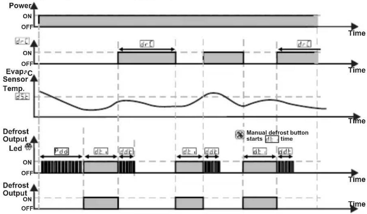 Emko ESM-3712-CN - Operation Graphics of ESM-3712-CN Cooling Controller - 1