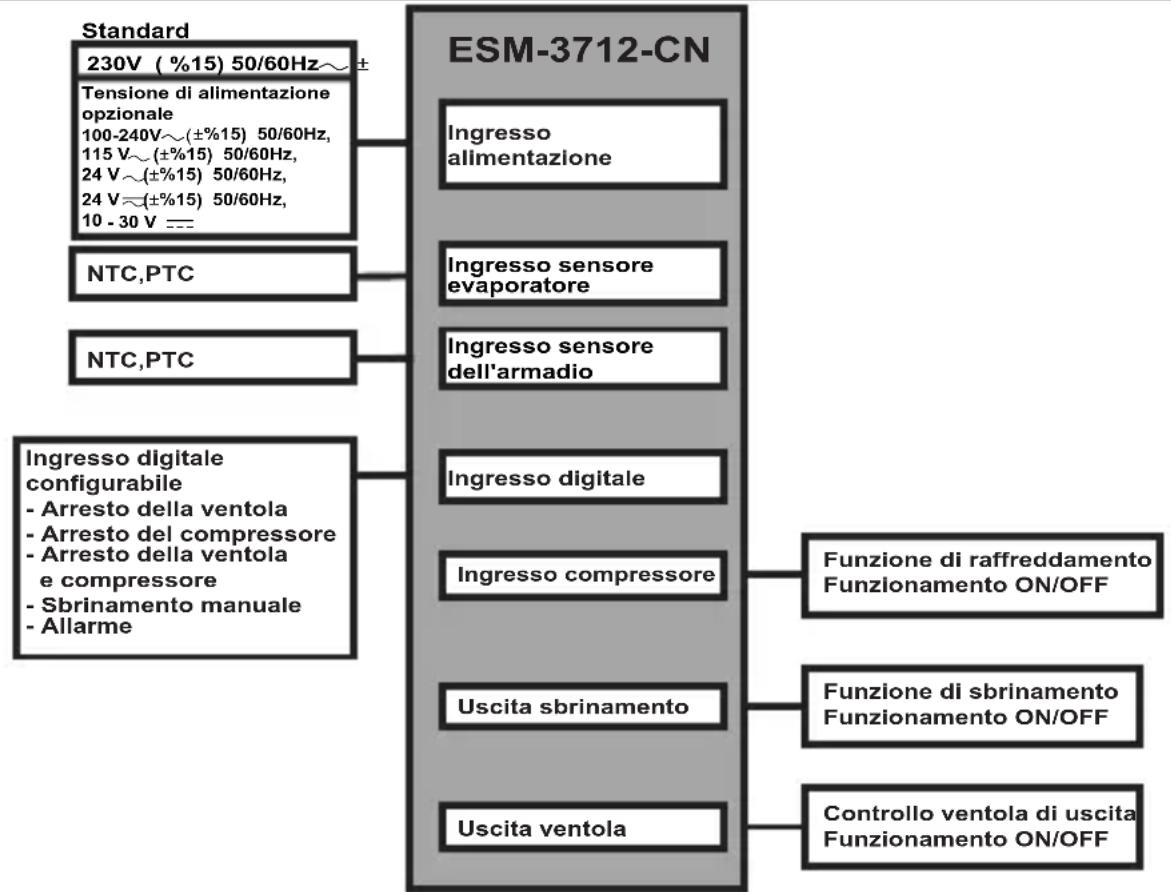 Emko ESM-3712-CN - Caratteristiche generali - 1