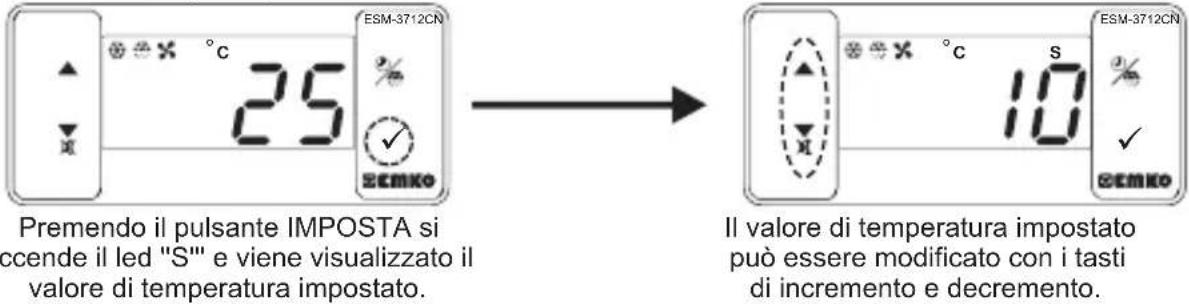 Emko ESM-3712-CN - 6.Modifica e salvataggio del valore di impostazione della temperatura - 1