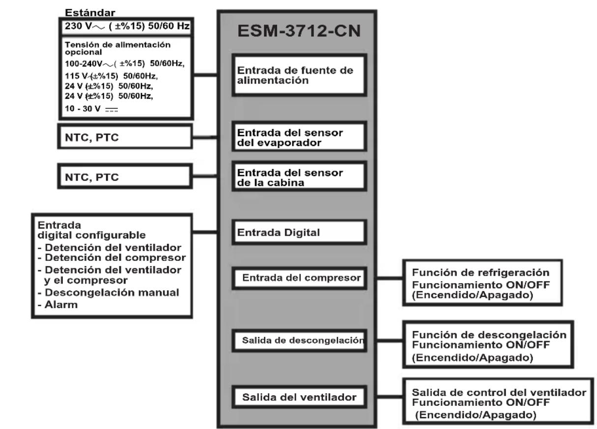 Emko ESM-3712-CN - Especificaiones generales - 1