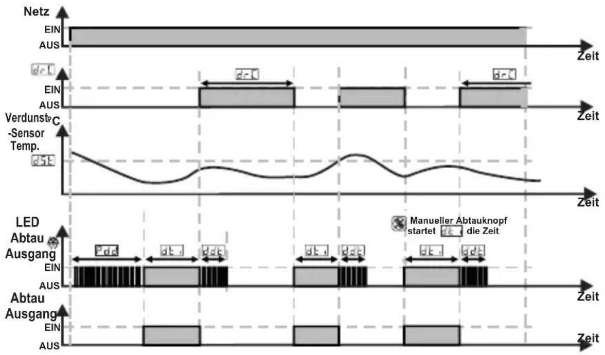 Emko ESM-3712-CN - Graphiken fur den Betrieb des ESM-3712-CN Kuhlungsregeler - 1