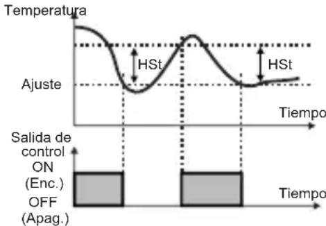 Emko ESM-3712-CN - Lista de parámetros de modelos de programación - 6