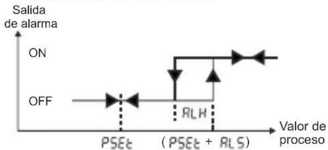 Emko ESM-3712-HCN - Direcciones Modbus de los parámetros de estado del dispositivo (Leer registro de entrada - 5