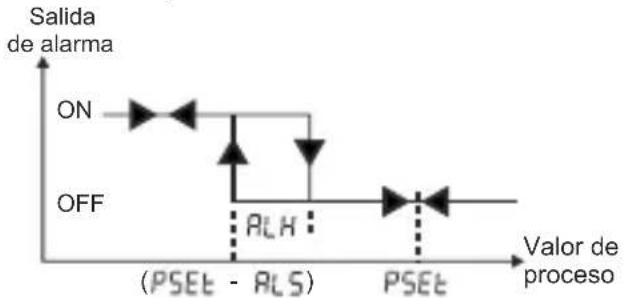 Emko ESM-3712-HCN - Direcciones Modbus de los parámetros de estado del dispositivo (Leer registro de entrada - 6