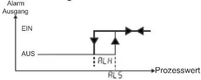 Emko ESM-3712-HCN - Modbus-Adressen der Gerätestatus-Parameter (Leseingang-Register) - 3