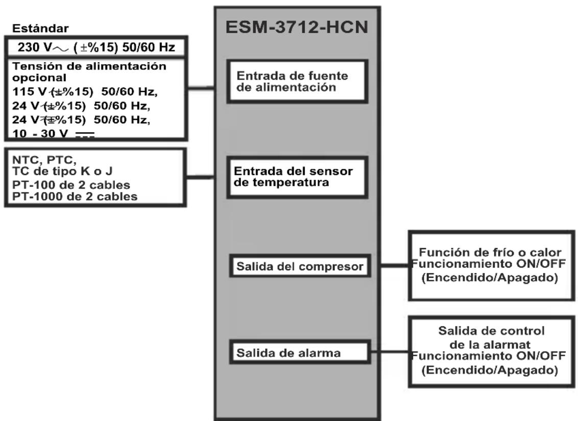 Emko ESM-3712-HCN - Especificaciones generales - 1
