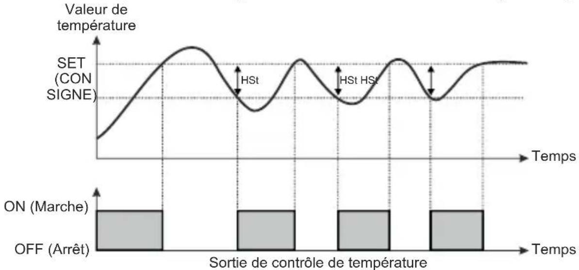 Emko ESM-3712-HCN - Schéma de fonctionnement du régulateur de température ESM-3712-HCN - 2