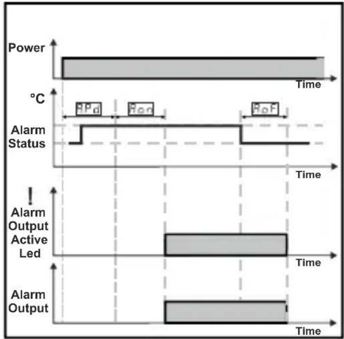 Emko ESM-3712-HCN - Modbus Adresses of Device Status Parameters (Read Input Register) - 1