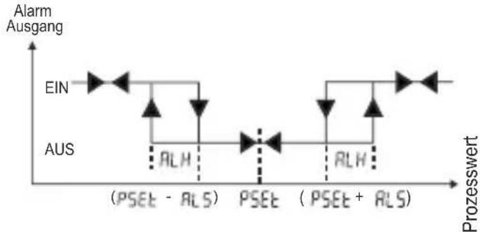 Emko ESM-3712-HCN - Modbus-Adressen der Gerätestatus-Parameter (Leseingang-Register) - 8