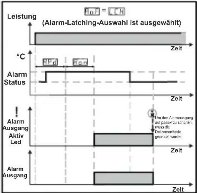 Emko ESM-3712-HCN - Modbus-Adressen der Gerätestatus-Parameter (Leseingang-Register) - 2