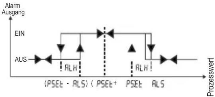 Emko ESM-3712-HCN - Modbus-Adressen der Gerätestatus-Parameter (Leseingang-Register) - 9