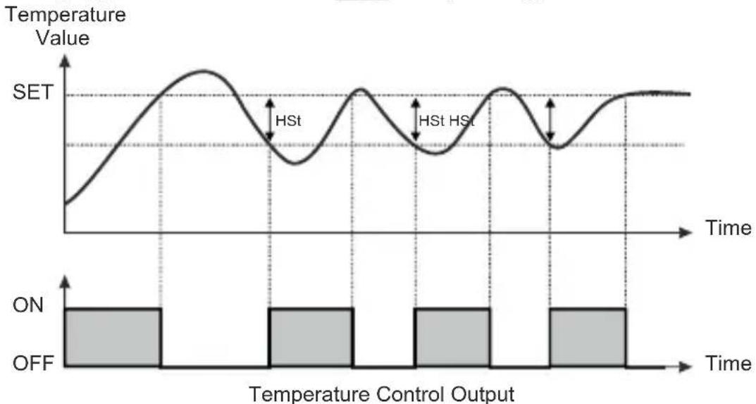 Emko ESM-3712-HCN - Operation Graphics of ESM-3712-HCN ControllerTemperature - 2