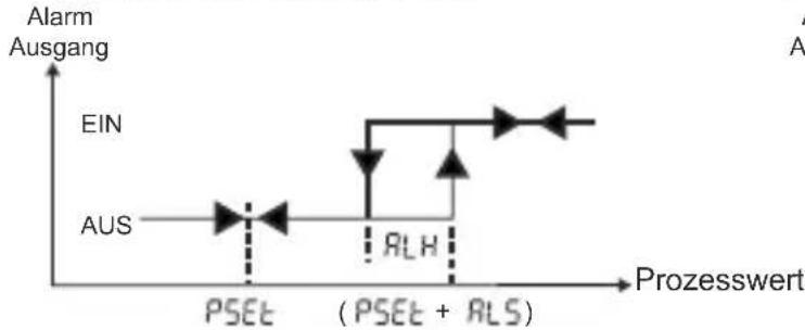 Emko ESM-3712-HCN - Modbus-Adressen der Gerätestatus-Parameter (Leseingang-Register) - 5