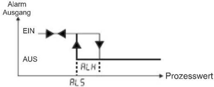 Emko ESM-3712-HCN - Modbus-Adressen der Gerätestatus-Parameter (Leseingang-Register) - 4