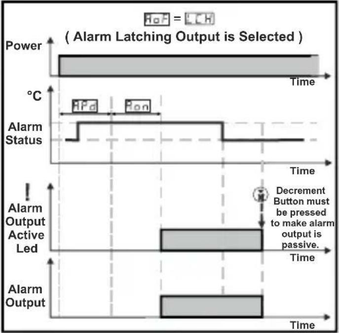 Emko ESM-3712-HCN - Modbus Adresses of Device Status Parameters (Read Input Register) - 2