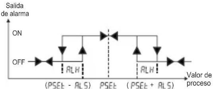 Emko ESM-3712-HCN - Direcciones Modbus de los parámetros de estado del dispositivo (Leer registro de entrada - 9