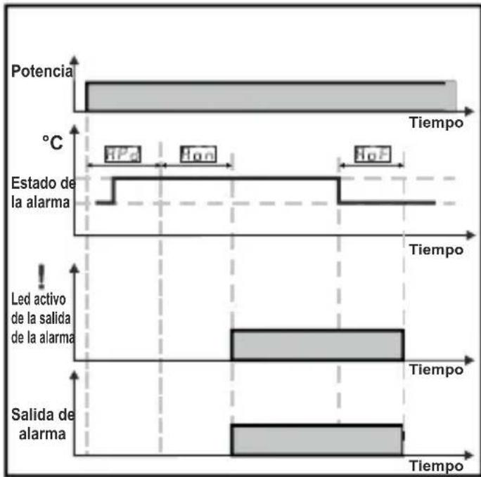 Emko ESM-3712-HCN - Direcciones Modbus de los parámetros de estado del dispositivo (Leer registro de entrada - 1