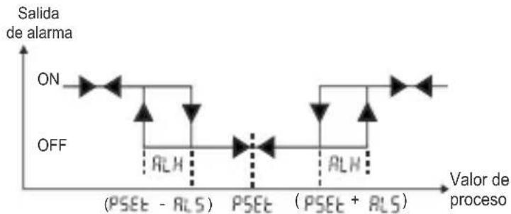 Emko ESM-3712-HCN - Direcciones Modbus de los parámetros de estado del dispositivo (Leer registro de entrada - 8