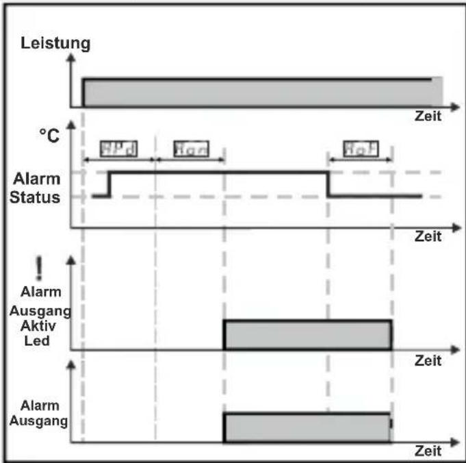 Emko ESM-3712-HCN - Modbus-Adressen der Gerätestatus-Parameter (Leseingang-Register) - 1